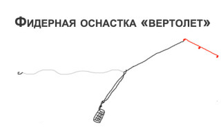 Оснастка вертолет и два узла