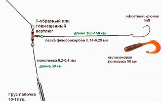 Рыбалка отводной поводок