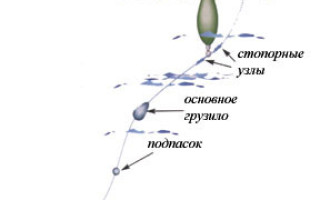 Поплавочная ловля основы построения снастей