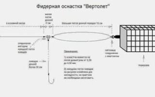 Оснастка для фидера на течении и правильный выбор кормушек