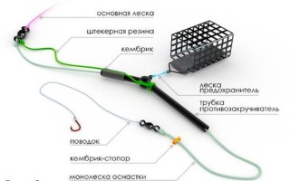 Фидерное удилище своими руками