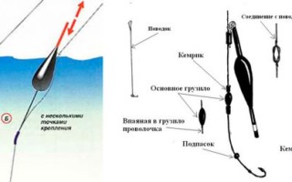 Как правильно крепить поплавок к леске